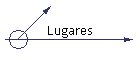 Lugares